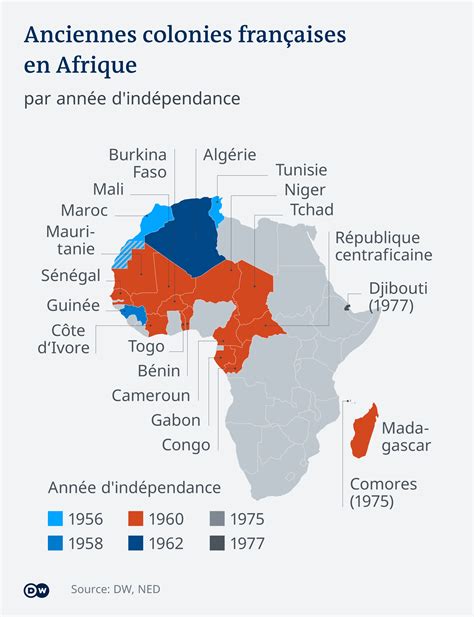 60 Ans D′indépendance L′héritage De Félix Houphouët Boigny Afrique