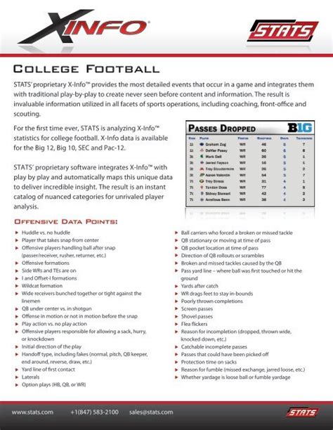 X Info College Football Stats