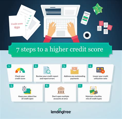 How To Improve Credit Score By 100 Points In 7 Steps Lendingtree