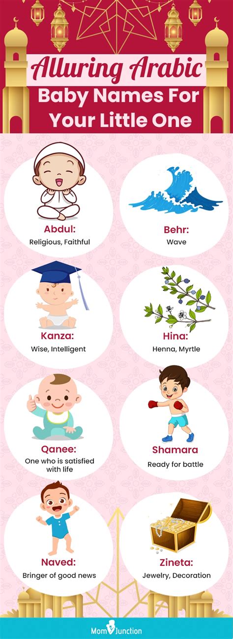 8754 Unparalleled Arabic Names With Meanings For Boys And Girls