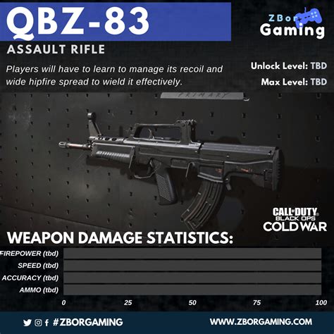 Assault Rifle Information For Black Ops Cold War Zbor Gaming
