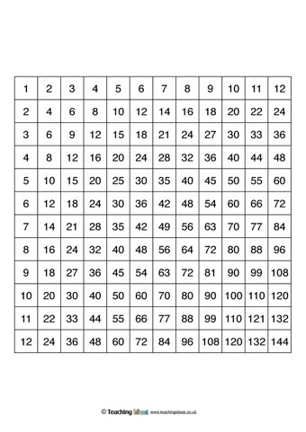 multiplication square templates teaching ideas