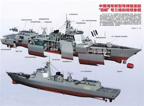 China Launches More 52d ‘carrier Killer Destroyers But Next Type 55