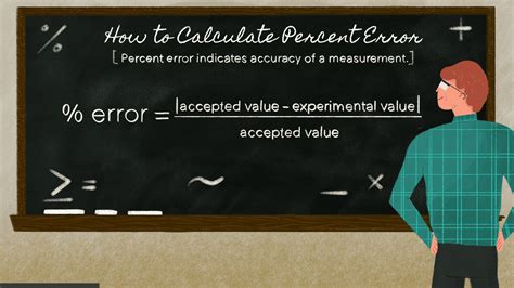 Excel requires formulas to contain numbers only and won't respond to formulas associated with numbers, so it will show you an error is if you've included anything else. Percent Error Calculator With Sig Figs- CC All in One Calculator