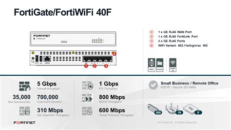 Fortinet Fortiwifi 40f Firewall With Smb Protection Bundle 1 Year Fwf 40f E Bdl 879 12 Buy