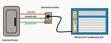 I go over 4 ac condenser wiring diagrams and explain how to read them and what a. Electrical Wiring Diagrams for Air Conditioning Systems - Part Two ~ Electrical Knowhow