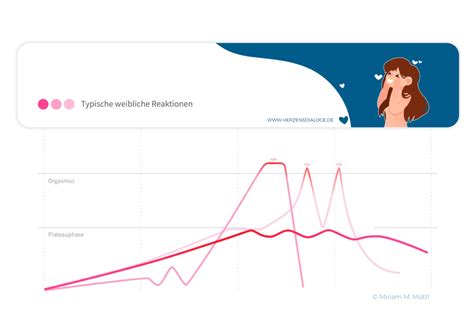 Alles Rund Um Den Weiblichen Orgasmus Herzensdialoge