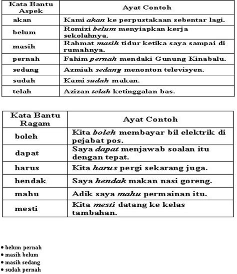 Mazmur 22:11 kepadamu aku diserahkan sejak aku lahir, sejak dalam kandungan ibuku engkaulah allahku mazmur 23: Kata Bantu