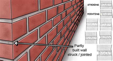 Struck Pointing Types Of Pointing In Masonry Striking Brick Joints