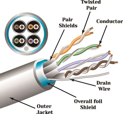 Twisted Pair Cable Schematic Complete Wiring Schemas