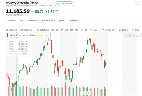 By the end of this article, we'll have covered everything investors and traders need to know about bsv. 4 Reasons Why Bitcoin Rises While the Crypto and Stock ...