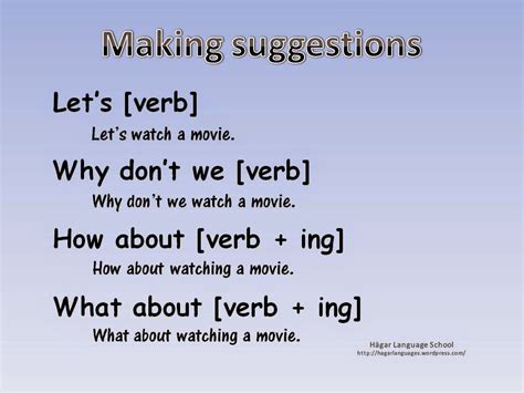 Making Suggestions Haciendo Sugerencias Aprendo Inglés