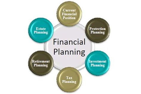 The Importance Of Financial Planning