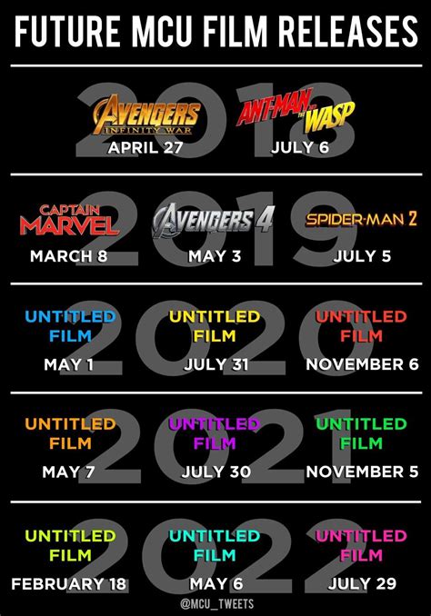 Check out the latest release dates for blockbusters and streaming this year (and beyond). Visual Upcoming Marvel Studios Movie Slate to 2022 ...