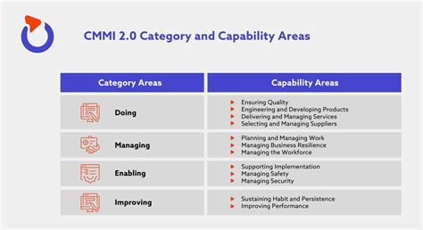 The Guide To Cmmi 20 In The Automotive Sector Spyrosoft