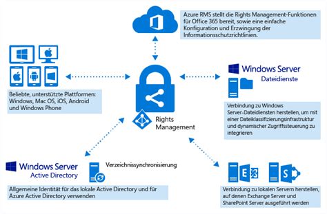 Azure Information Protection Microsoft Erweitert Dokumentenschutz
