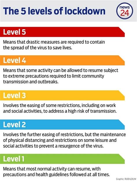 President cyril ramaphosa announced that south africa would move to lockdown level 1 from 1 october. Proposed 5 levels of lockdown including draft of permitted ...