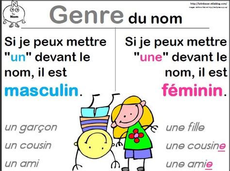 Le Genre Du Nom Franse Taal Taal Frankrijk