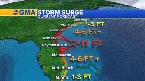 What You Need To Know About Hurricane Matthews Storm Surge Abc News