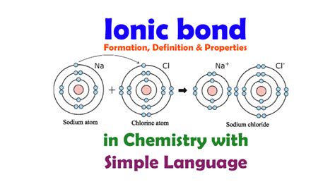 Ionic Bond And Ionic Bond Formation Definition Properties In Chemistry Tuition Tube