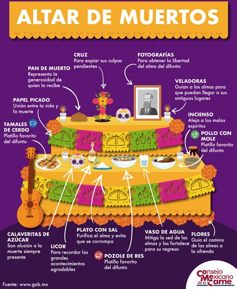 Infografía Altar De Muertos Consejo Mexicano De La Carne Dia De