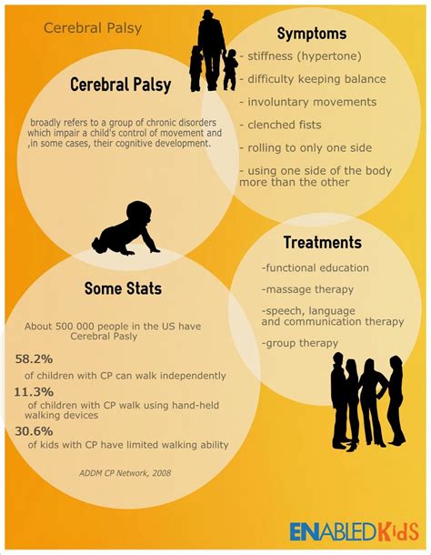 Cerebral Palsy Baby Symptoms