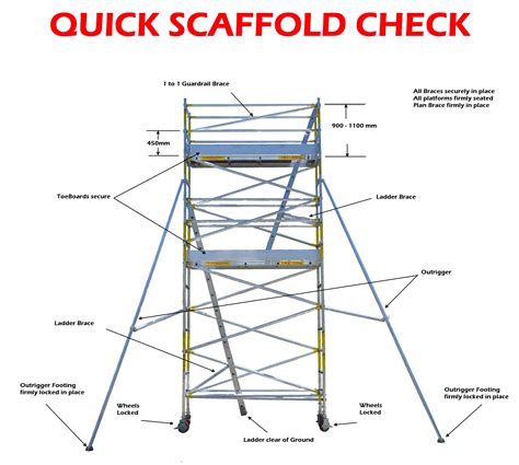 Scaffolding Safety Checklist Scaffolding Equipment