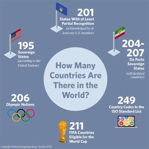 How Many Countries Are There In The World In 2021 Political