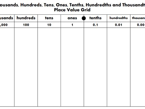Place Value Grid From Thousanths To Thousands Teaching Resources