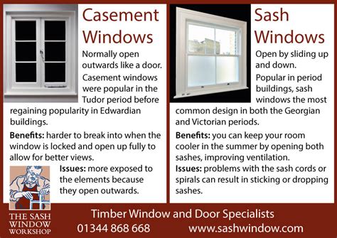 The Difference Between Sash Windows And Casement Windows The Sash