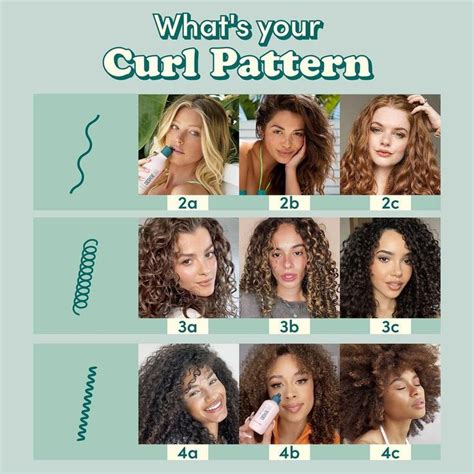 Identify Your Curl Pattern And Find The Most Suitable Hair Product Curly Hair Advice Wavy