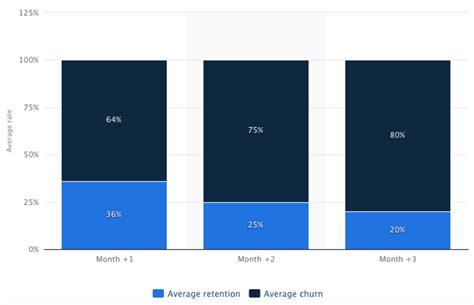 May 25, 2021 · calculate the churn rate. Churn Rate: How to Define and Calculate Customer Churn ...