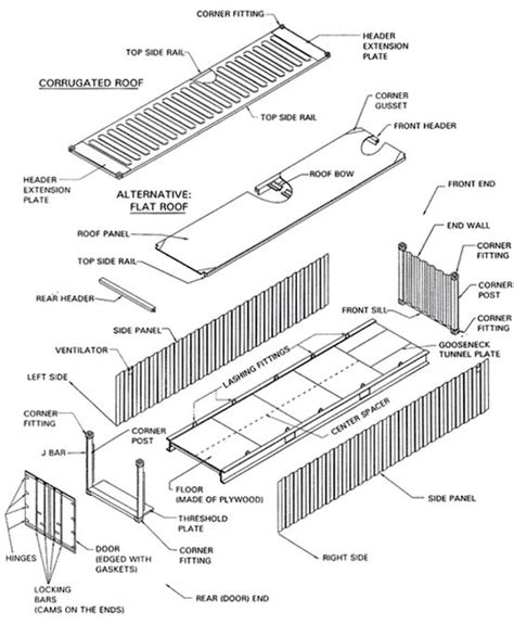 Our Ultimate Shipping Container Guide