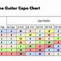 Guitar Capo Key Chart
