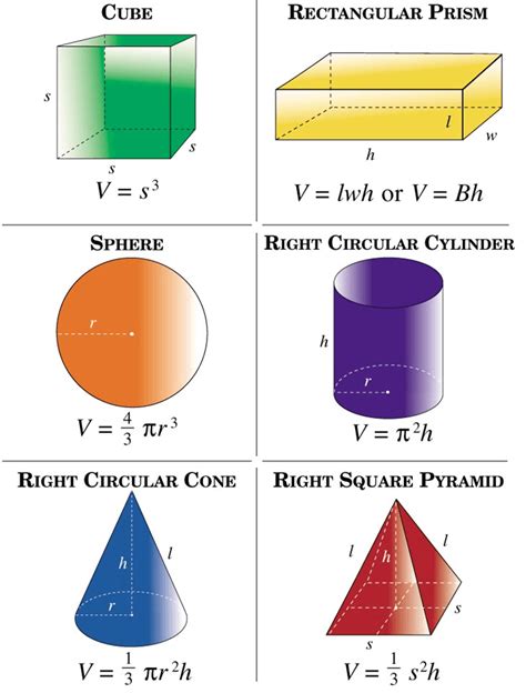 Formula Of Volume Of Composite Solids