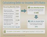 Debt To Income Ratio For Loan Approval
