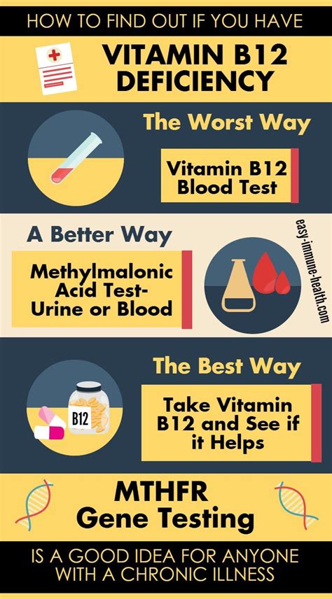 Should You Get A Vitamin B12 Level What Do Those Tests Tell You Are