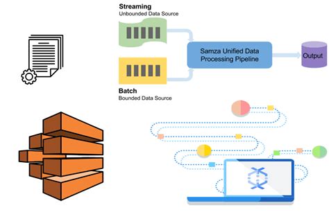 Unleashing The Power Of Batch Processing In Big Data Surfactants