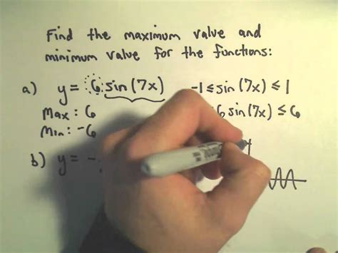 How To Find The Maximum Value Of A Function
