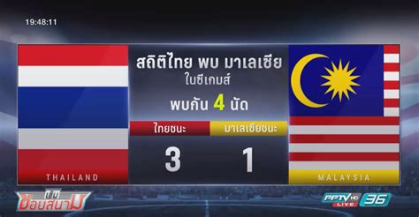 ชมสด แมตช์สะท้านย่านอาเซียน ระหว่าง ทีมชาติมาเลเซีย ที่จะเปิดสนาม บูกิต จาลิล ต้อนรับการมาเยือนของ ทีมชาติไทย ในศึกคัดบอลโลก 2022 ค่ำนี้ 19.45 น. แฟนบอลมาเลเซียแห่จองตั๋วรอบชิง ไทยได้โควต้า 5,000 ใบ : PPTVHD36