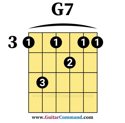 G7 Guitar Bar Chord Diagram Guitar Command