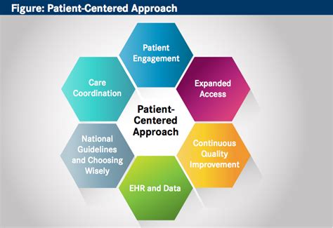 A Preemptive Leap To Patient Centered Care