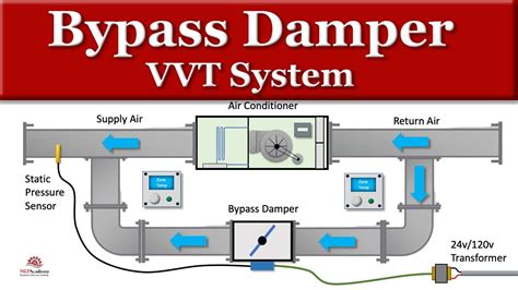 Bypass Damper Hvac Vvt System Youtube