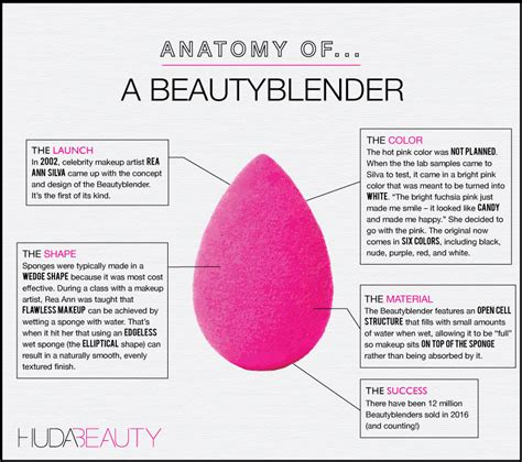 15 Beauty Blender Hacks That Will Give You Flawless Makeup Beauty