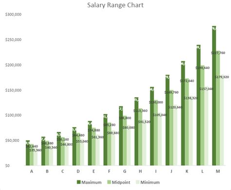 Salary Range Chart