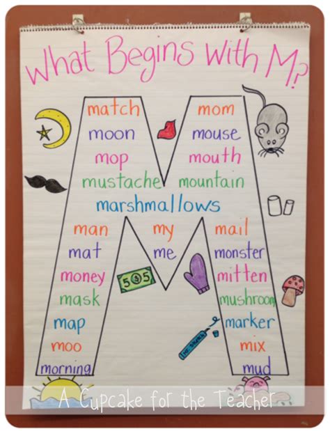 A Mini Sunday Share Kindergarten Anchor Charts Teaching Kindergarten