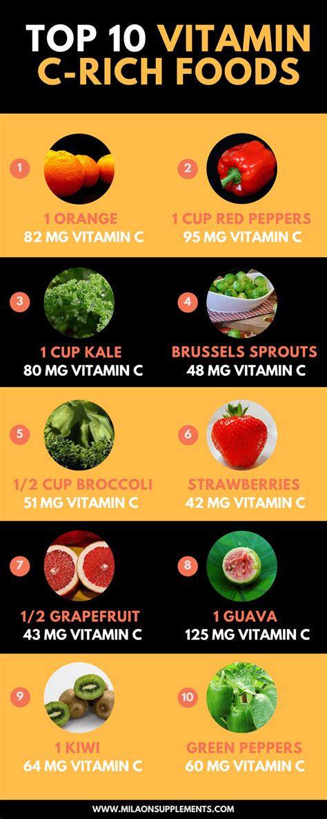 Which foods are highest for vitamin c? 10 Foods Rich in Vitamin C | Plyvine Catering