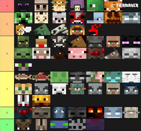 Minecraft Mob Ranking Tier List Tierlists Com Gambaran
