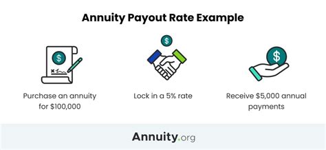 Todays Best Fixed Annuity Rates For July 2023