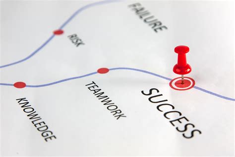 Roadmap To Sucess This Roadmap Is Designed To Help Lead You Through